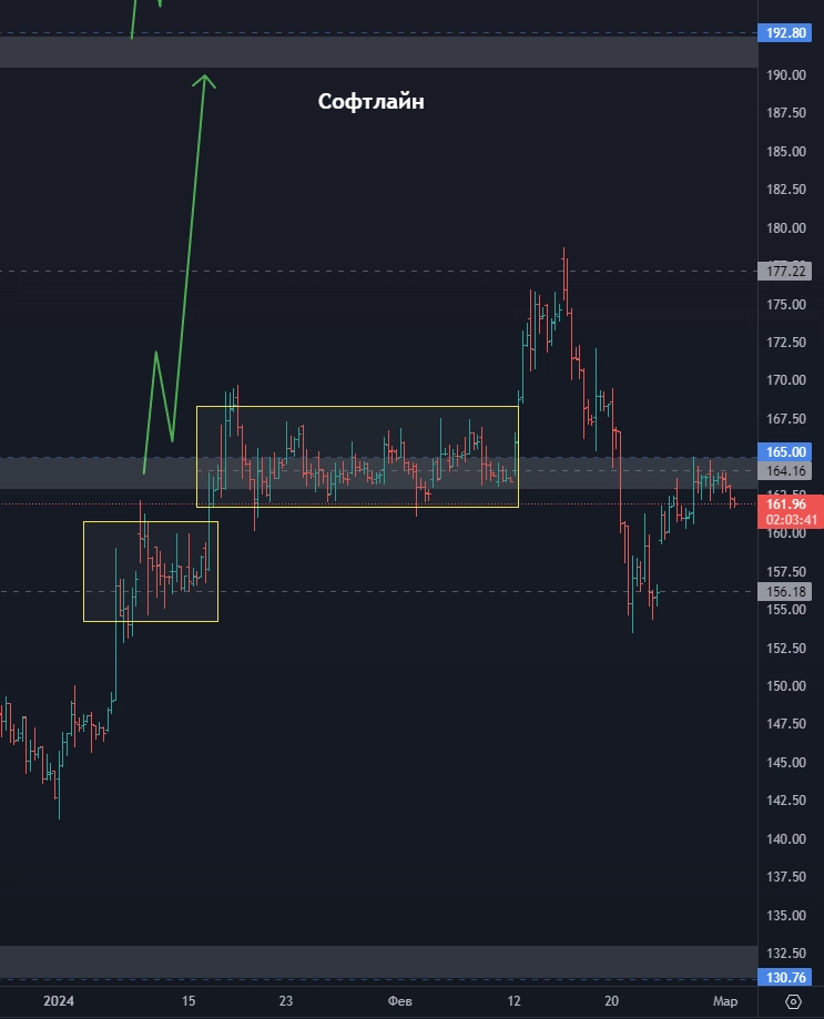 Покупать ли Транснефть? Акции Мосбиржи падают или растут? Стоит ли покупать акции Лукойла? (цели по акциям)