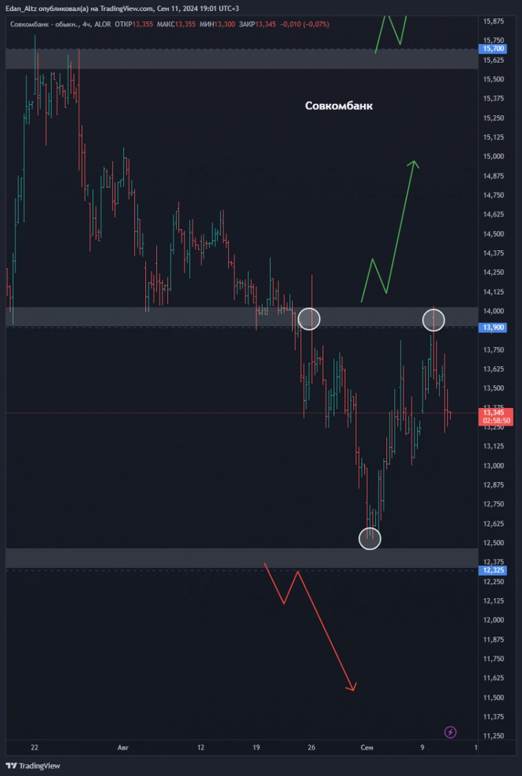 Утренний обзор акций: Совкомбанк, Яндекс, МТС и Евротранс Утренний обзор акций: Совкомбанк, Яндекс, МТС и Евротранс