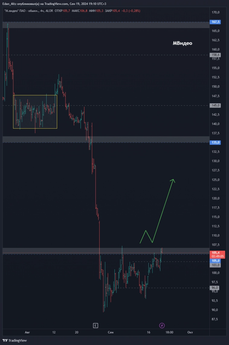 Утренний обзор акций: ЕвроТранс, Норникель, ЮГК и МВидео Утренний обзор акций: ЕвроТранс, Норникель, ЮГК и МВидео