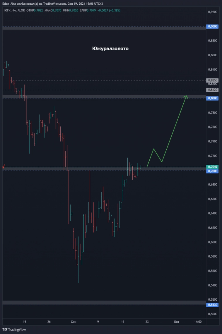 Утренний обзор акций: ЕвроТранс, Норникель, ЮГК и МВидео Утренний обзор акций: ЕвроТранс, Норникель, ЮГК и МВидео