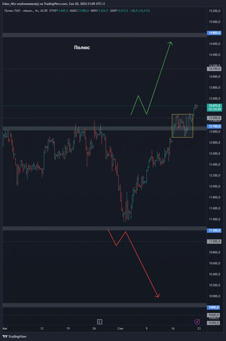 Топ 11 акций на 4 квартал 2024! Прогноз по Новатэк, Полюс, ВКонтакте и др Топ 11 акций на 4 квартал 2024! Прогноз по Новатэк, Полюс, ВКонтакте и др