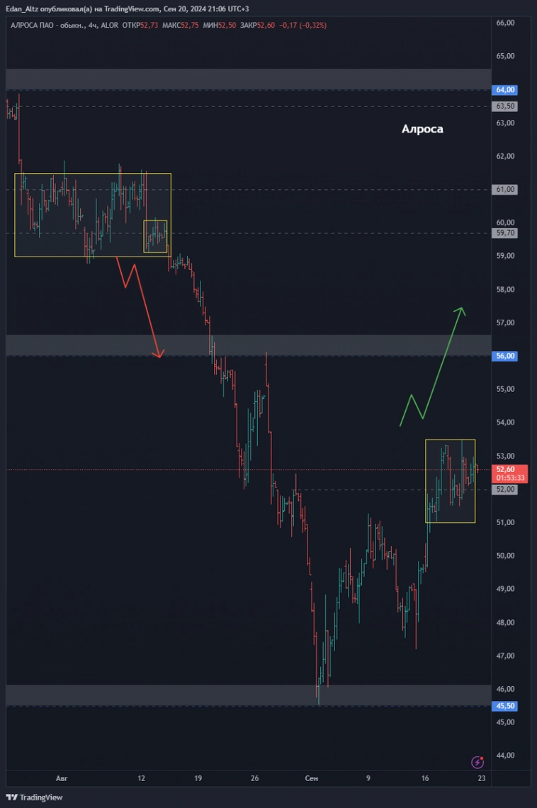 Топ 11 акций на 4 квартал 2024! Прогноз по Новатэк, Полюс, ВКонтакте и др Топ 11 акций на 4 квартал 2024! Прогноз по Новатэк, Полюс, ВКонтакте и др