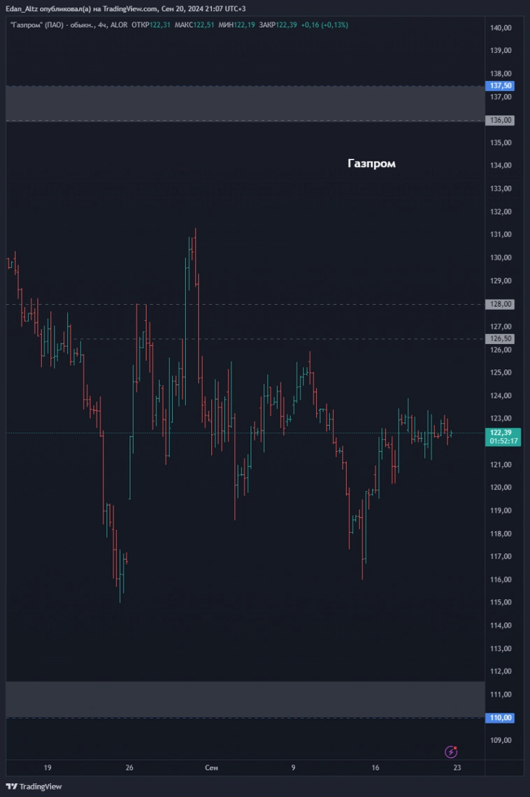 Топ 11 акций на 4 квартал 2024! Прогноз по Новатэк, Полюс, ВКонтакте и др Топ 11 акций на 4 квартал 2024! Прогноз по Новатэк, Полюс, ВКонтакте и др
