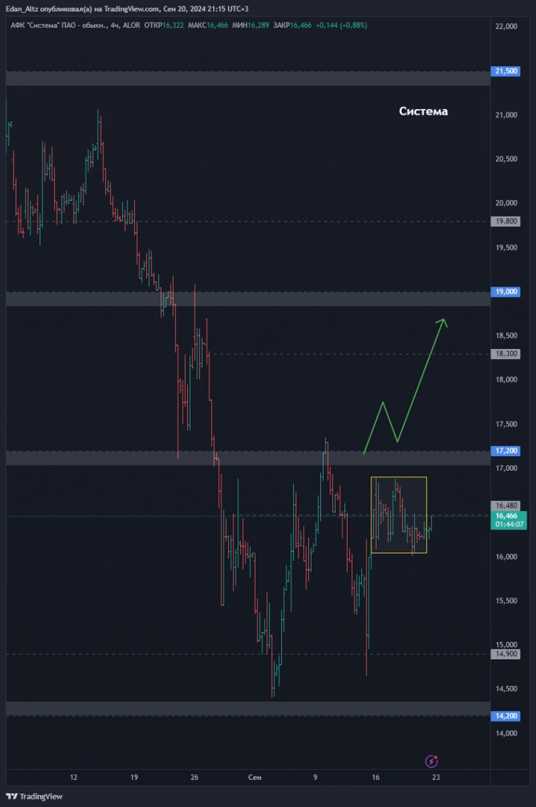 Топ 11 акций на 4 квартал 2024! Прогноз по Новатэк, Полюс, ВКонтакте и др Топ 11 акций на 4 квартал 2024! Прогноз по Новатэк, Полюс, ВКонтакте и др