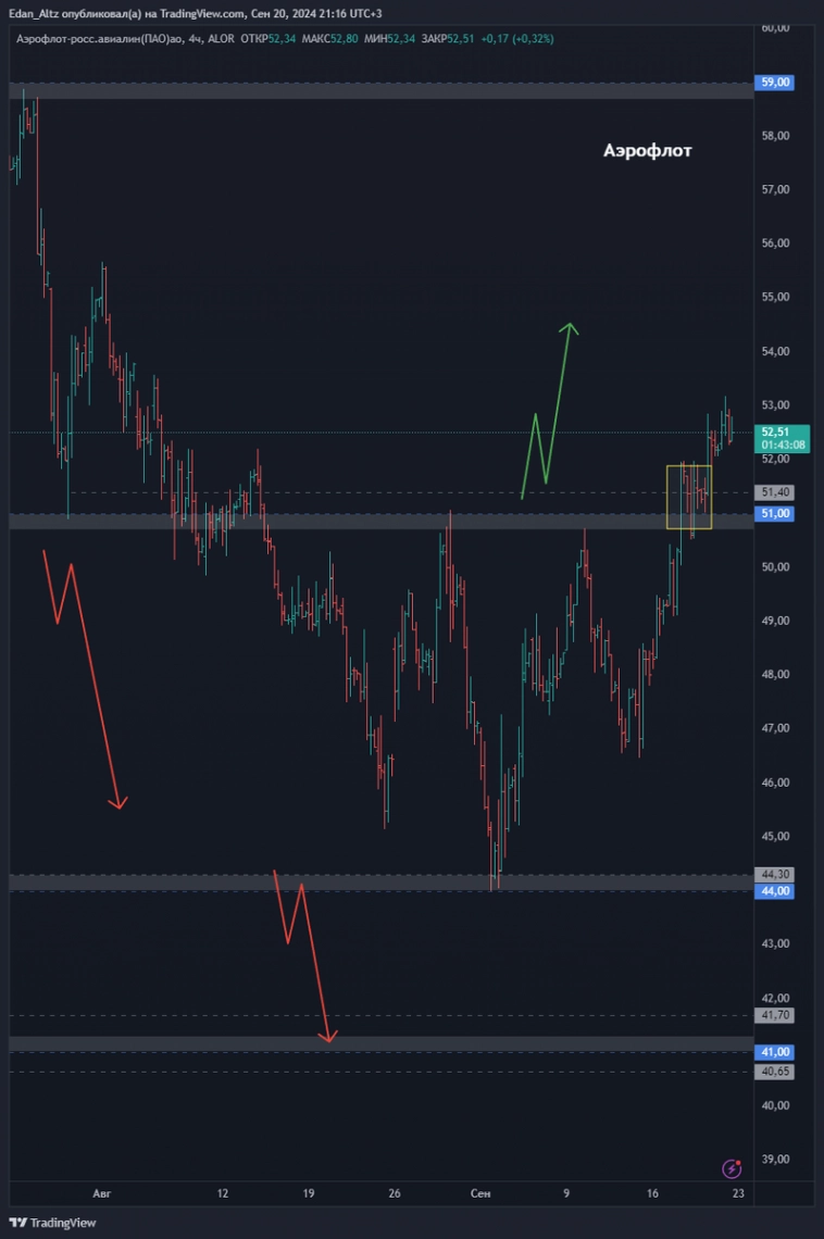 Топ 11 акций на 4 квартал 2024! Прогноз по Новатэк, Полюс, ВКонтакте и др Топ 11 акций на 4 квартал 2024! Прогноз по Новатэк, Полюс, ВКонтакте и др
