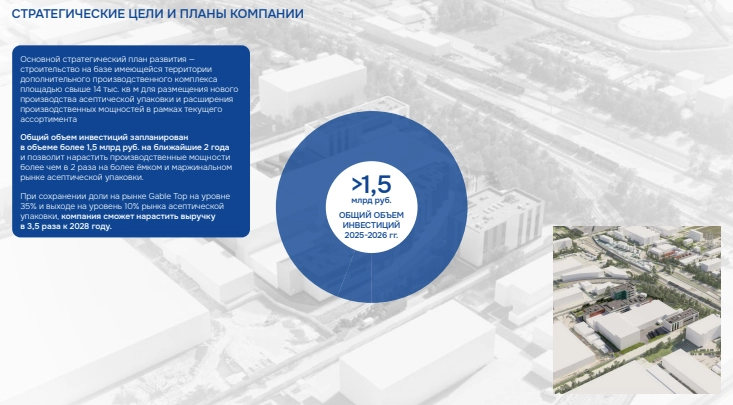 Ламбумиз на размещении — новое IPO на Мосбирже. Стоит ли участвовать?