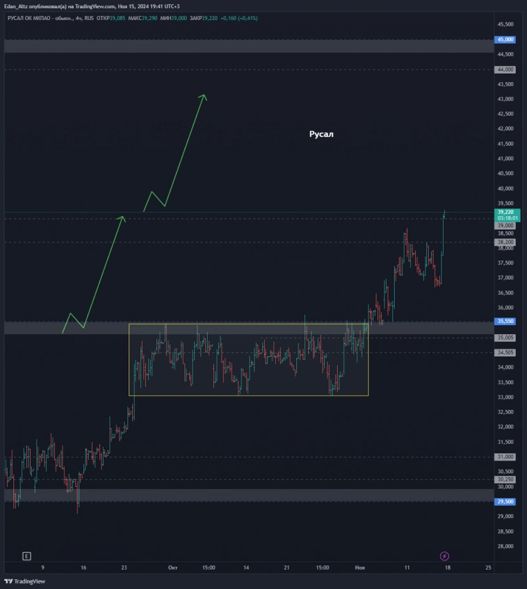 15 акций, обзор и прогноз по Сбербанк, Лукойл, Газпром и др