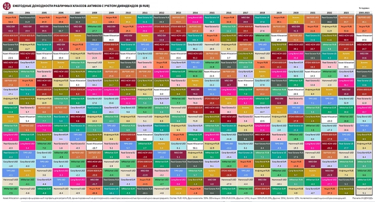 Доходность за 20 лет.