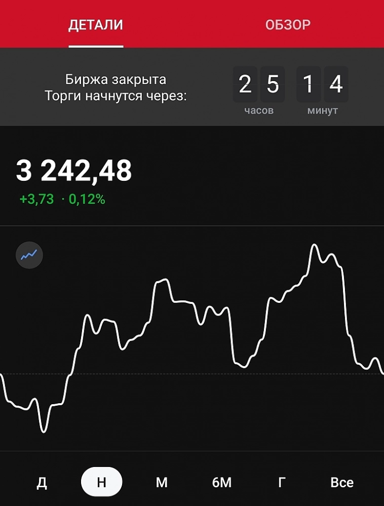 Итоги недели.