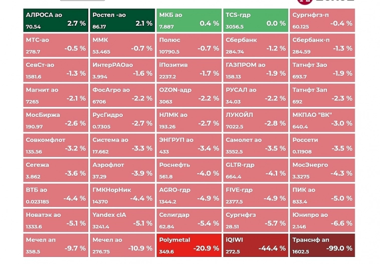 Итоги недели. Итоги недели.