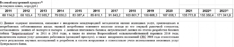 Макроэкономика.