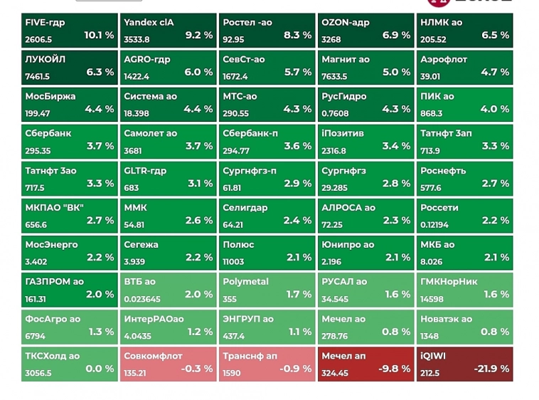 Итоги недели.