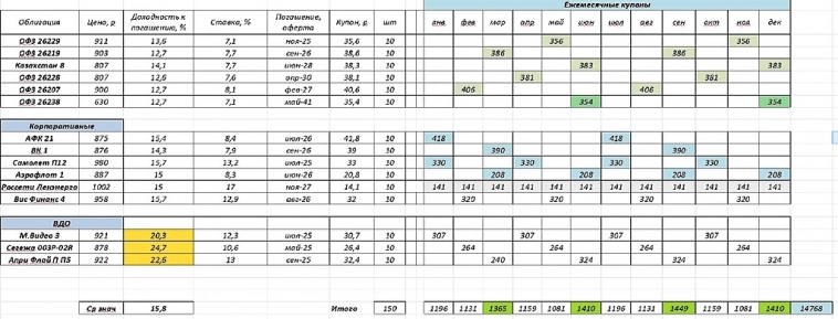 Облигационный портфель. Часть 7. Облигационный портфель. Часть 7.