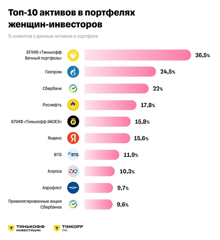 8 марта! 8 марта!