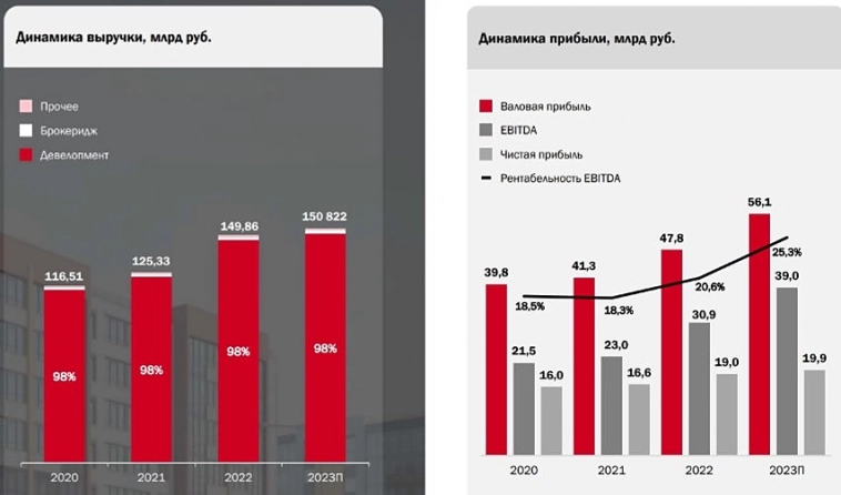 Новое размещение облигаций Сэтл групп.