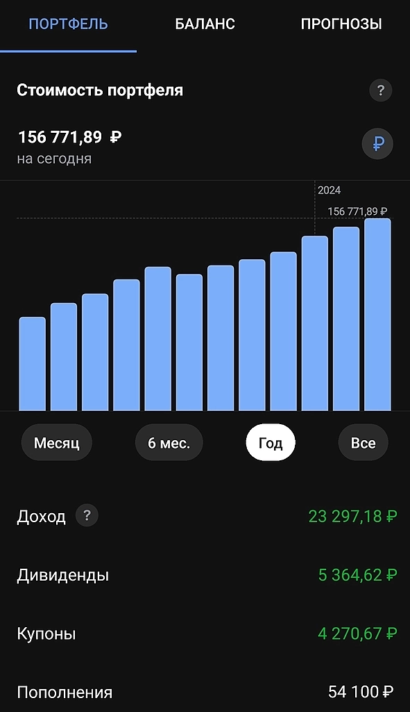Пенсионный портфель. Часть 54.
