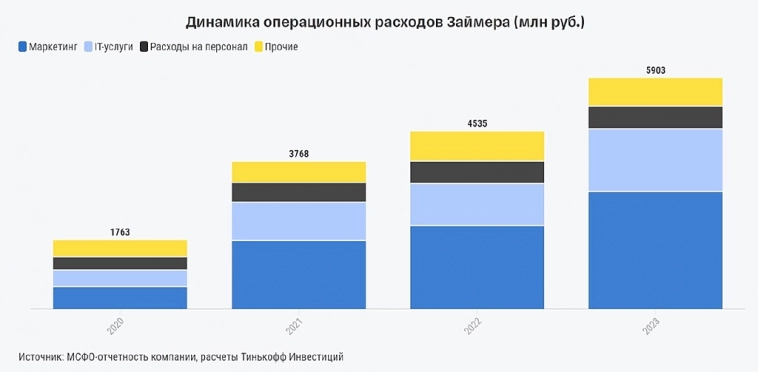💡IPO Займер. 💡IPO Займер.