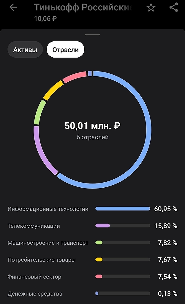 Войти в IT... Войти в IT...