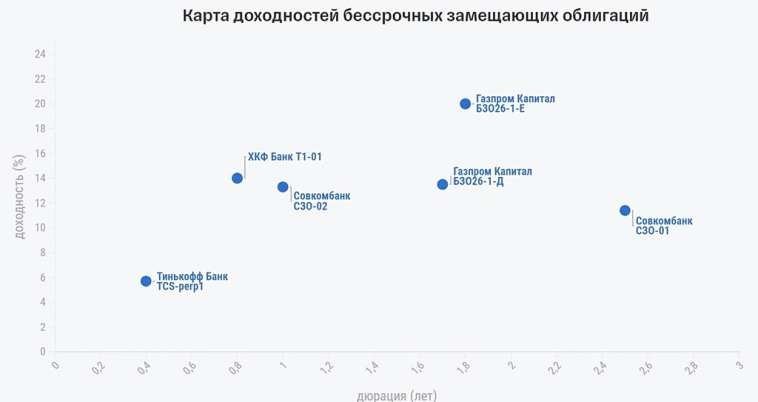 ЗО. Замещающие облигации.