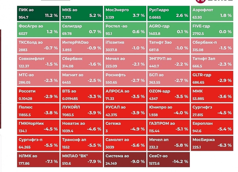 Итоги недели. Итоги недели.