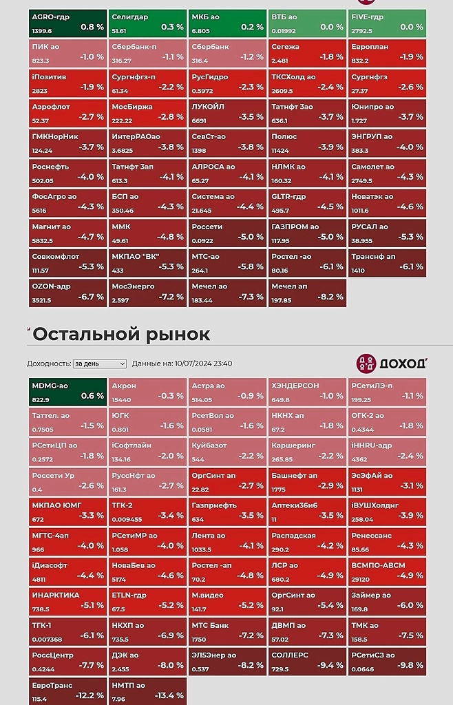 Нужно больше IPO...