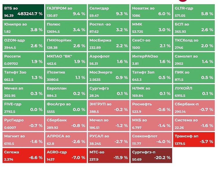 Итоги недели. Итоги недели.