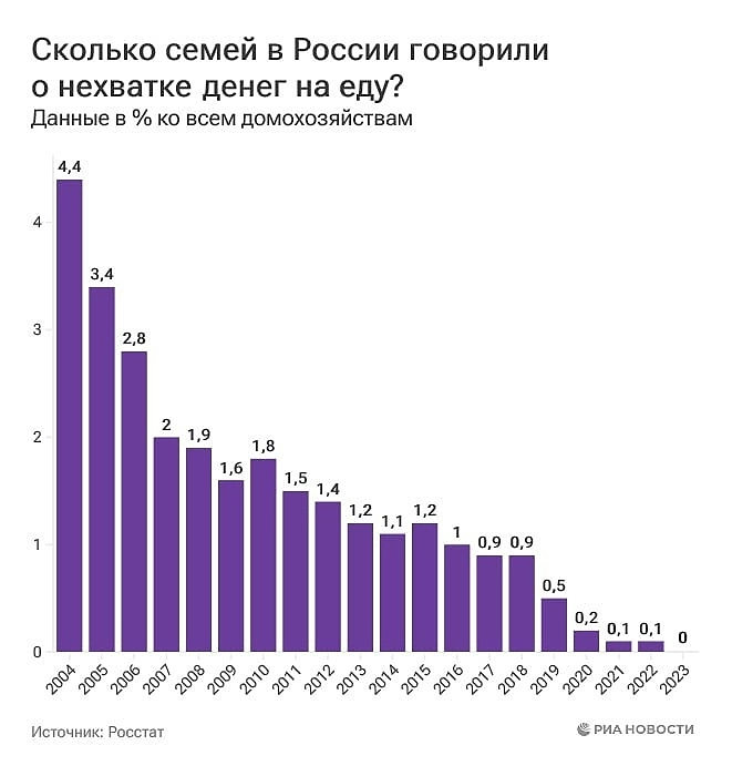 Новости. Новости.