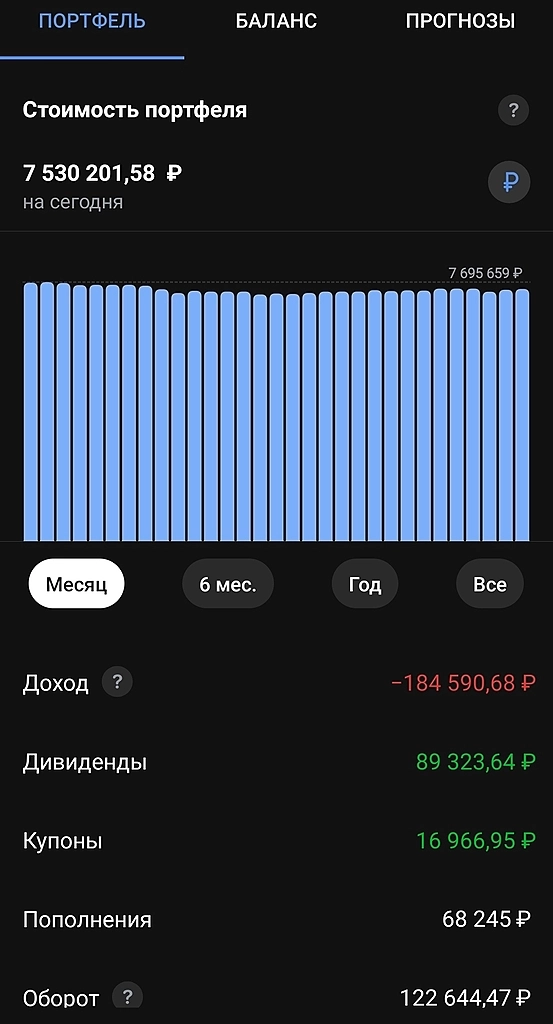 Отчет за июль 2024.