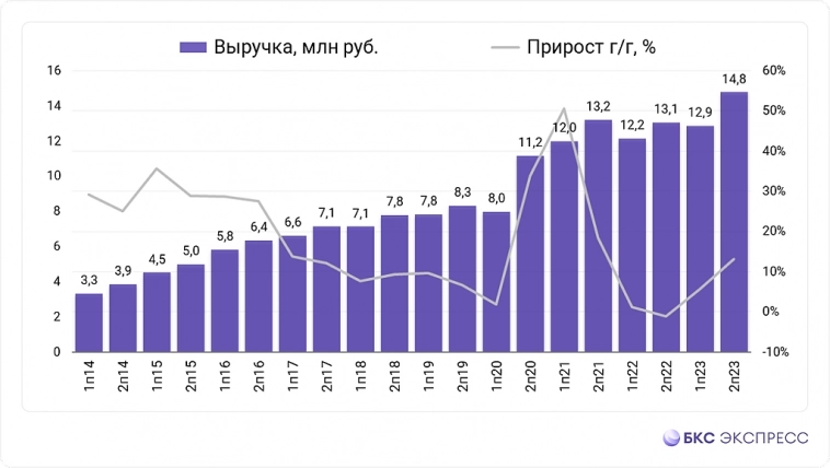 Мать и дитя.