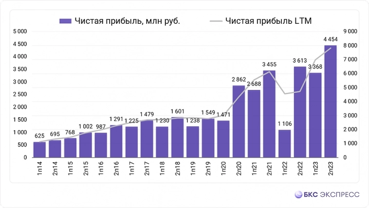 Мать и дитя.