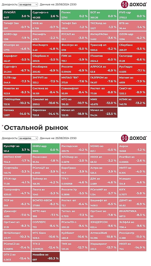 Итоги недели. Итоги недели.