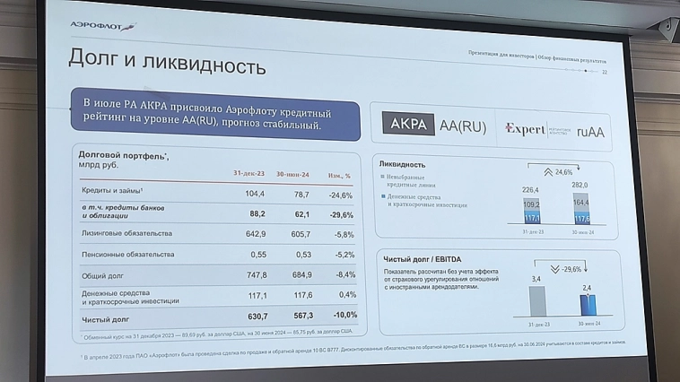 Инвест суббота в Казани.