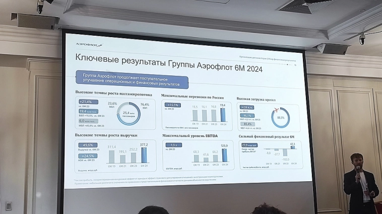 Инвест суббота в Казани.