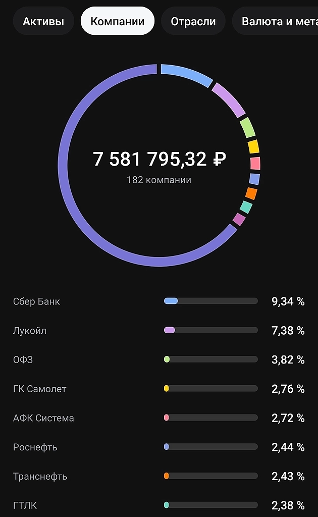 Диверсификация. Зачем она нужна?