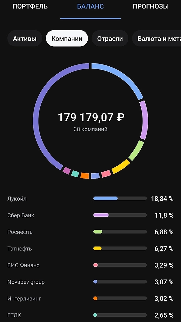 Пенсионный портфель. Часть 58.