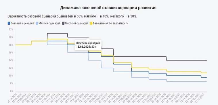 Газпром. Новости. Газпром. Новости.