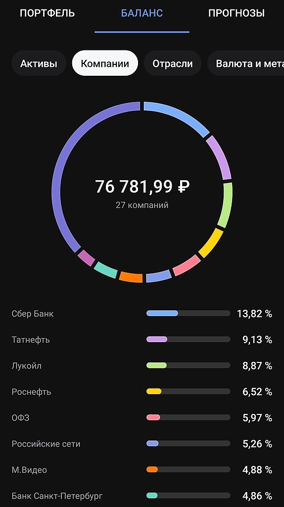 106 неделя проекта Pocket_money. Прошло два года, начинаем третий.