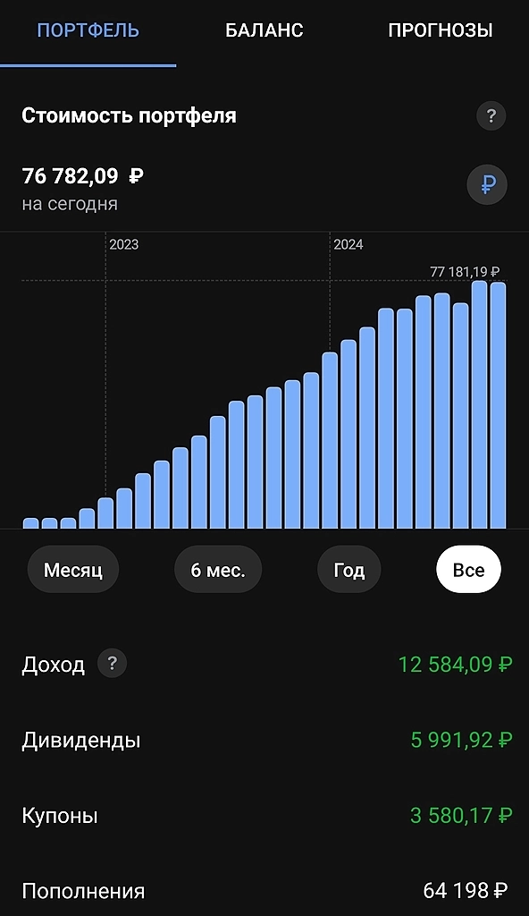 106 неделя проекта Pocket_money. Прошло два года, начинаем третий.