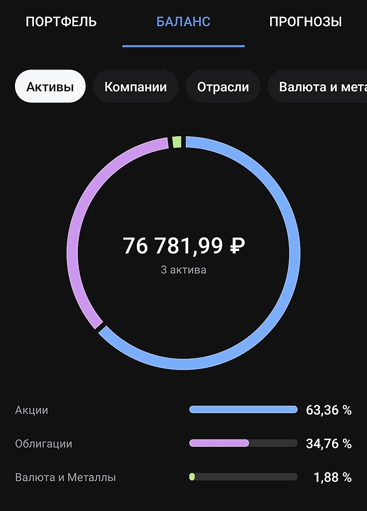 106 неделя проекта Pocket_money. Прошло два года, начинаем третий.