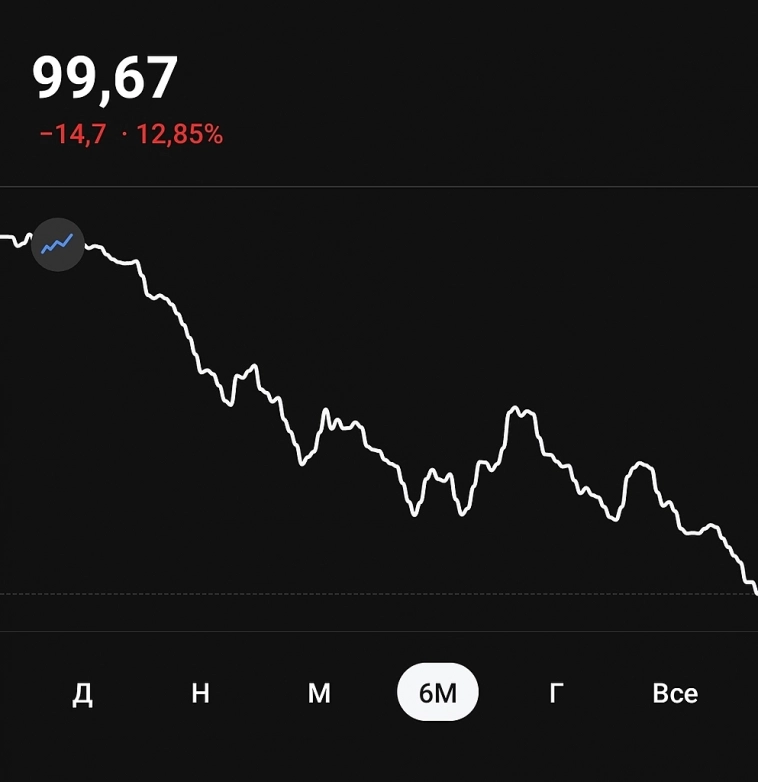 Кому ОФЗ за полцены? Кому ОФЗ за полцены?