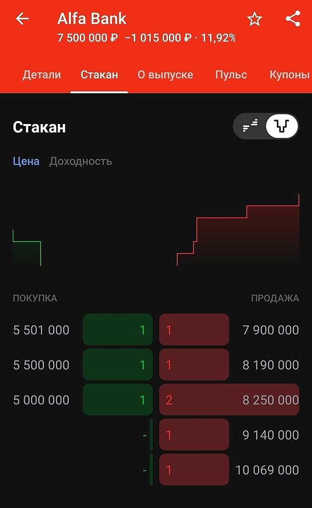 Выбор облигаций. Выбор облигаций.