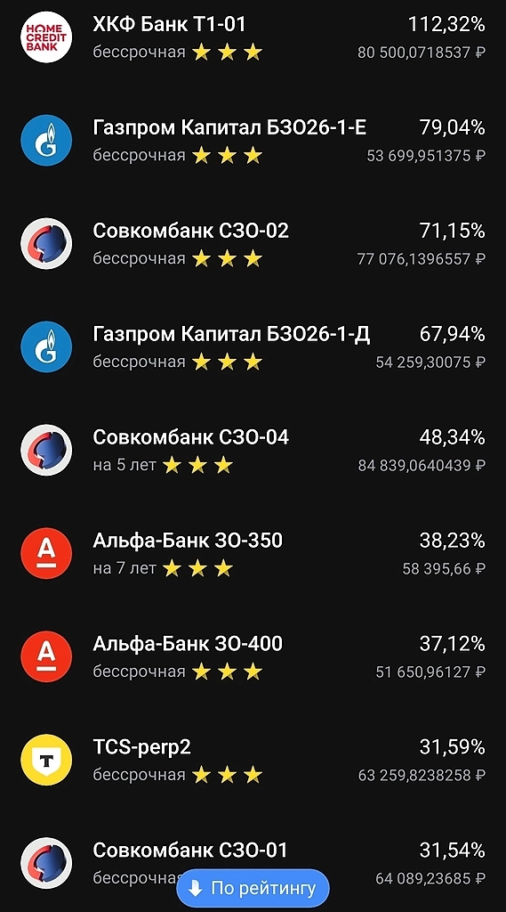 Инфляция и ключевая ставка растут. Что делать?