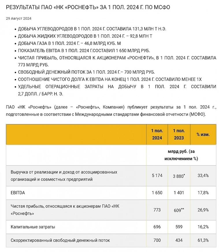 Какие акции безопасно покупать?