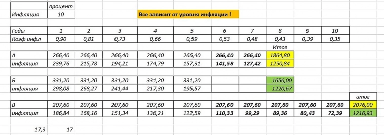 Какой кредит выгоднее?