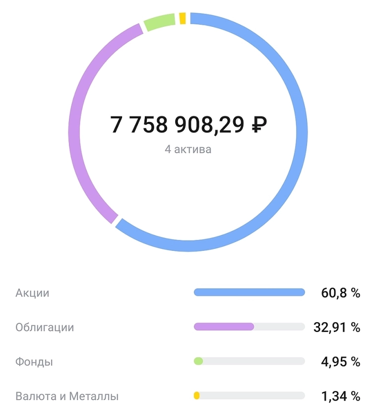 Уровень риска