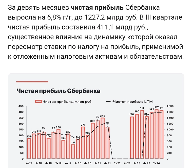 Повышаем капитализацию рынка Повышаем капитализацию рынка
