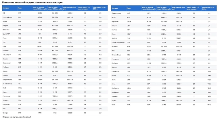 Повышаем капитализацию рынка