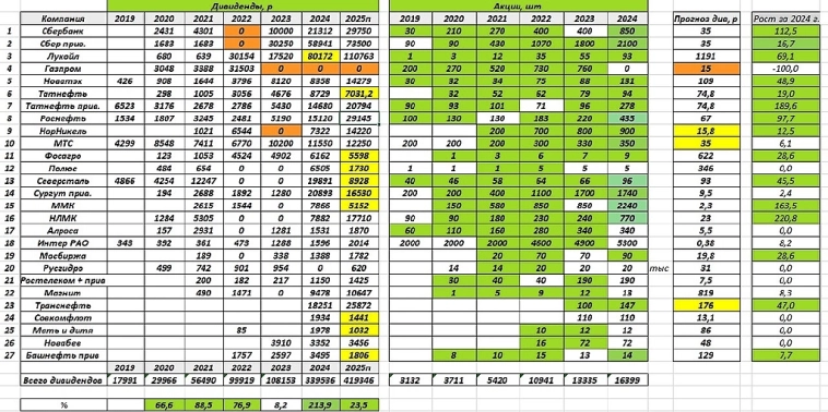 Дивиденды. 2024. Дивиденды. 2024.