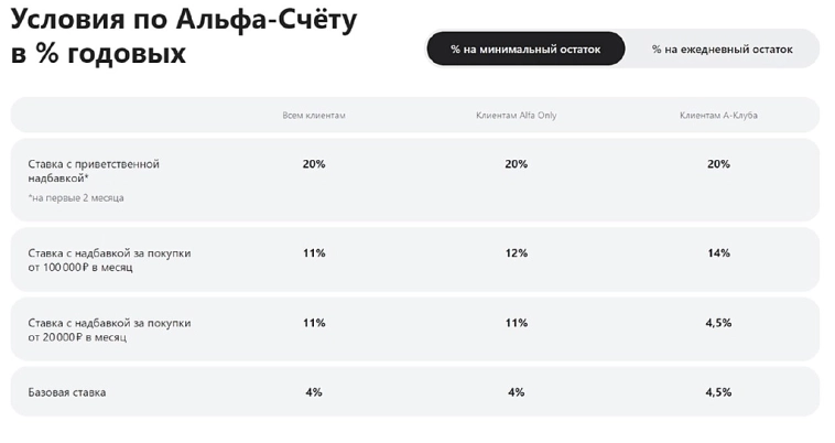 Накопительный счет против инвесткопилки.