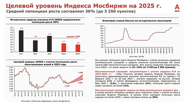 Инвестиционная стратегия. Альфа. 2025. Инвестиционная стратегия. Альфа. 2025.